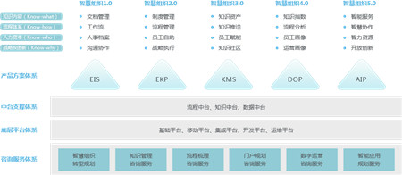 新鮮出爐！各省前三季度GDP排行：數(shù)字化轉(zhuǎn)型有多重要？
