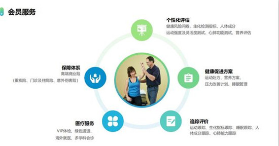 14天，妙健康三記重拳：妙保平臺、CWI首店落地、升級妙云