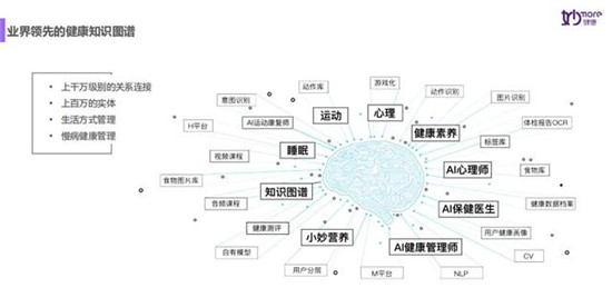 14天，妙健康三記重拳：妙保平臺、CWI首店落地、升級妙云