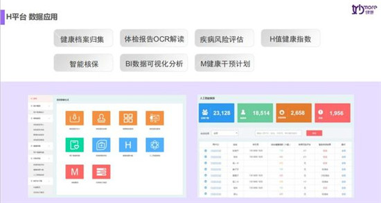 14天，妙健康三記重拳：妙保平臺、CWI首店落地、升級妙云