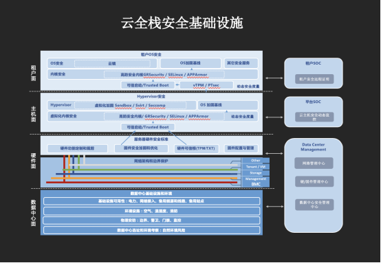 全球首個真實(shí)通用云上安全競賽落幕 上海交大0ops戰(zhàn)隊(duì)奪冠