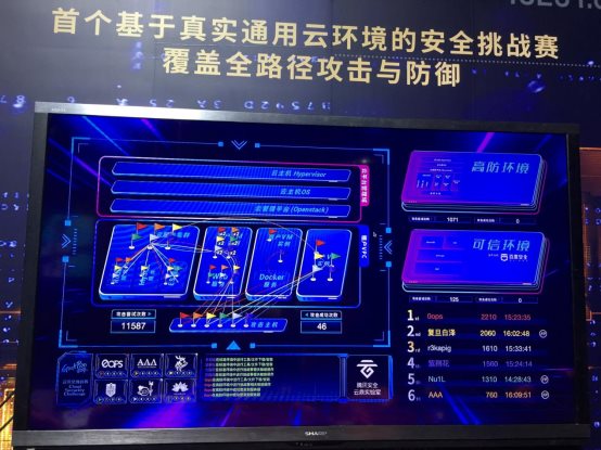 全球首個真實(shí)通用云上安全競賽落幕 上海交大0ops戰(zhàn)隊(duì)奪冠