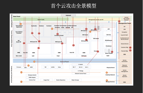 全球首個真實(shí)通用云上安全競賽落幕 上海交大0ops戰(zhàn)隊(duì)奪冠
