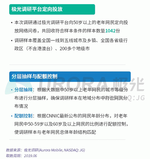 極光：老年人網(wǎng)上購物人均月均花費(fèi)171元，偏愛使用多點(diǎn)和淘集集