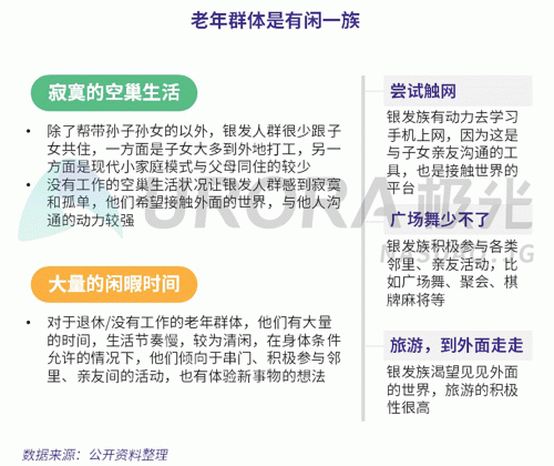 極光：老年人網(wǎng)上購物人均月均花費(fèi)171元，偏愛使用多點(diǎn)和淘集集