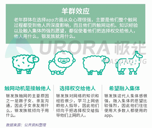 極光：老年人網(wǎng)上購物人均月均花費(fèi)171元，偏愛使用多點(diǎn)和淘集集