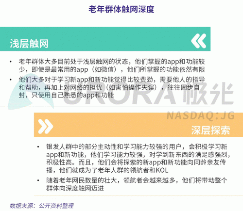 極光：老年人網(wǎng)上購物人均月均花費(fèi)171元，偏愛使用多點(diǎn)和淘集集