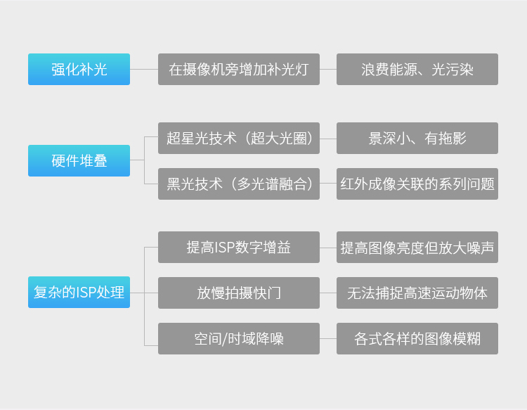 用人工智能擦亮攝像機的眼睛：科達發(fā)布AI超微光系列產(chǎn)品