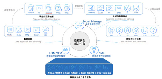 密碼法正式發(fā)布，密碼安全性評估成為焦點(diǎn)