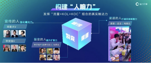 讓品牌躍入人海，快手全新?tīng)I(yíng)銷(xiāo)主張助力品牌贏(yíng)得用戶(hù)