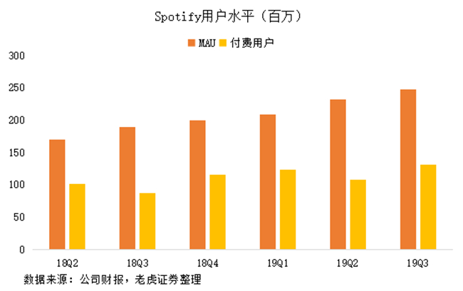 老虎證券：有道出師不利，Spotify重燃網(wǎng)易云音樂上市希望？