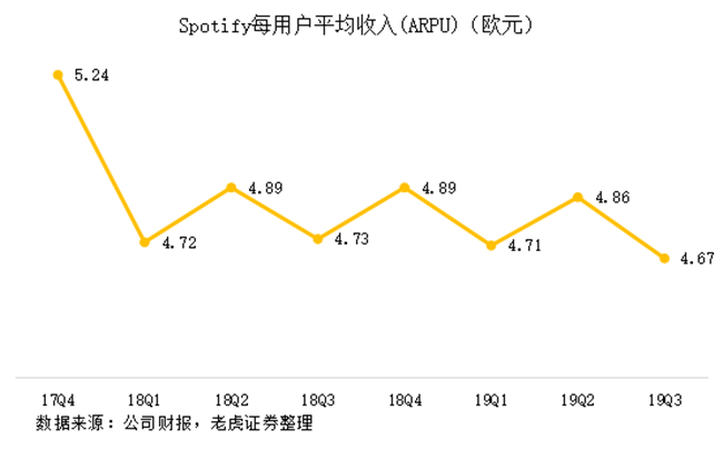 老虎證券：有道出師不利，Spotify重燃網(wǎng)易云音樂上市希望？