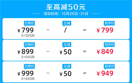 千元機(jī)選哪款好，看完這幾點(diǎn)一目了然