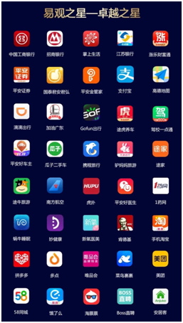 GoFun出行獲易觀“卓越之星”獎項，創(chuàng)新理念引領(lǐng)行業(yè)發(fā)展