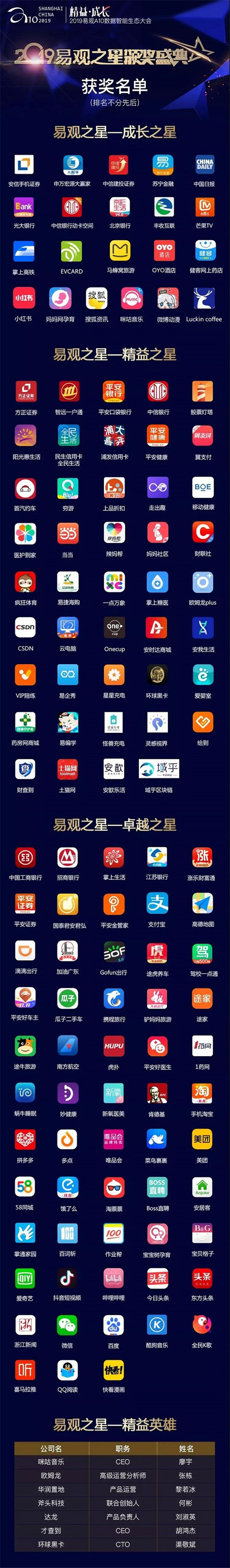 2019易觀之星4大獎(jiǎng)項(xiàng)，獲獎(jiǎng)名單正式出爐！