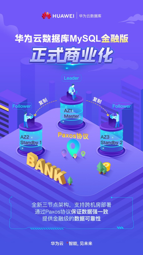 華為云MySQL金融版正式商用，全新三節(jié)點架構(gòu)提供金融級的數(shù)據(jù)一致性