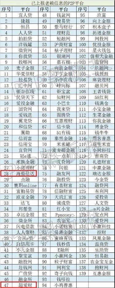 支持行業(yè)納入征信體系，海鉅信達(dá)報(bào)送首批失信人信息