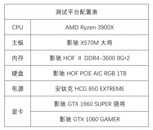 1799元的影馳GTX 1660 SUPER來了，全面趕超1060