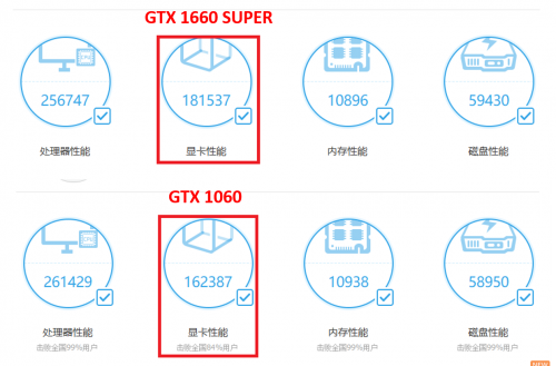 1799元的影馳GTX 1660 SUPER來了，全面趕超1060