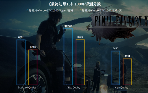 1799元的影馳GTX 1660 SUPER來了，全面趕超1060