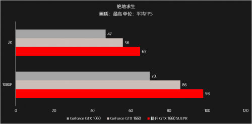 耕升甜蜜心思只為你選，GTX 16 SUPER甜在心頭