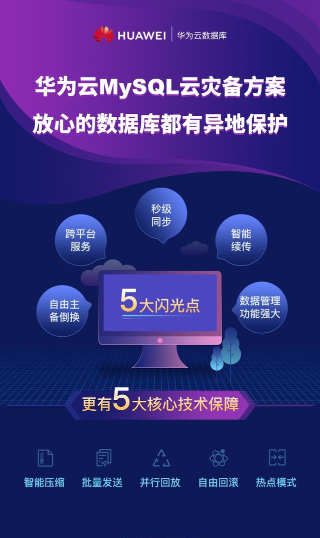 華為云MySQL云災備解決方案，秒級同步實現(xiàn)數(shù)據(jù)庫的高保護