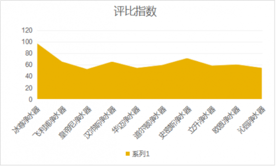 2019口碑最好的凈水器十大名牌是如何的呢？哪個牌子適合家用呢？