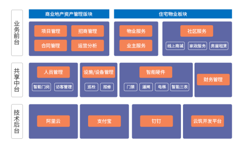 朗新云筑與索克物業(yè)達成戰(zhàn)略合作，打造智慧城市新名片