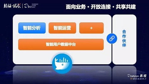 2019易觀A10大會開幕，發(fā)布全新的易觀方舟5.0