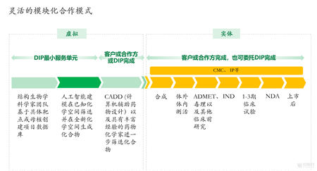 深度智耀與中國(guó)醫(yī)藥簽署全面戰(zhàn)略合作協(xié)議，開(kāi)創(chuàng)AI制藥新局面
