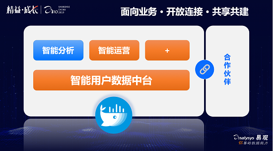 全新易觀方舟5.0重磅發(fā)布，賦能企業(yè)精益成長(zhǎng)