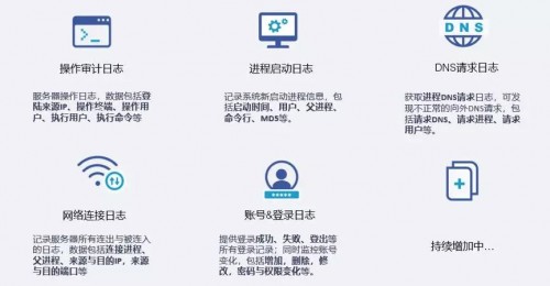 主機層數據，是如何讓態(tài)勢感知“功力大增”的？