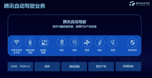 騰訊蘇奎峰：騰訊自動(dòng)駕駛?cè)笃脚_打通車、路、云端閉環(huán)，助力解決駕駛痛點(diǎn)