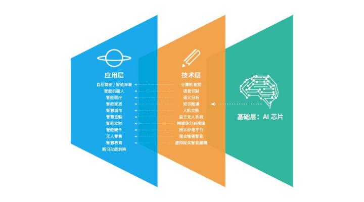 中星微人工智能，AIoT生態(tài)體系，智廣大，慧天下