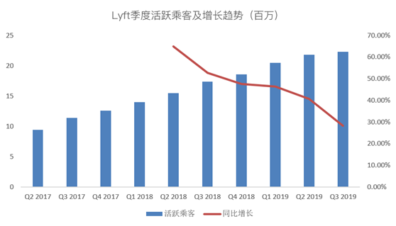 老虎證券：爭做好學生的Lyft，又往盈利之路走了一步？