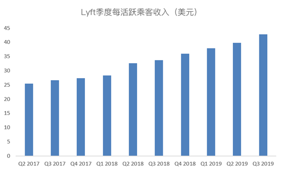 老虎證券：爭做好學生的Lyft，又往盈利之路走了一步？