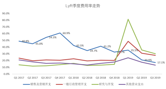 老虎證券：爭做好學生的Lyft，又往盈利之路走了一步？