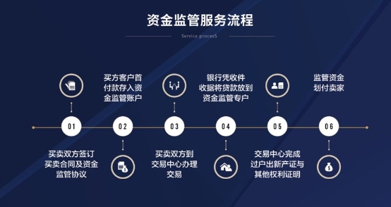 太平洋中介：銀行按揭未還清的二手房，能否正常辦理過戶手續(xù)？