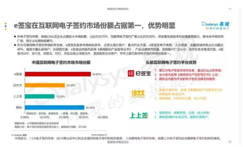 產(chǎn)品為王、安全第一，e簽寶引發(fā)電子簽名行業(yè)海嘯