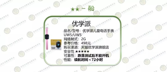 深圳消委會測了10款兒童智能手表，這款居然起火了！