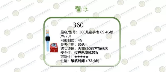 深圳消委會測了10款兒童智能手表，這款居然起火了！