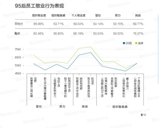 聚焦提升組織效能，北森發(fā)布《2018-2019中國(guó)企業(yè)敬業(yè)度報(bào)告》