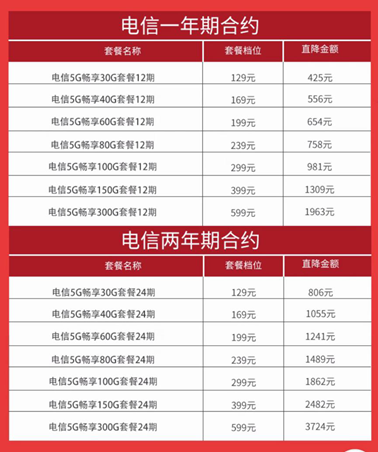 三大運(yùn)營商5G套餐在京東11.11開售，優(yōu)惠立省高達(dá)3777！