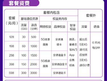 三大運(yùn)營商5G套餐在京東11.11開售，優(yōu)惠立省高達(dá)3777！