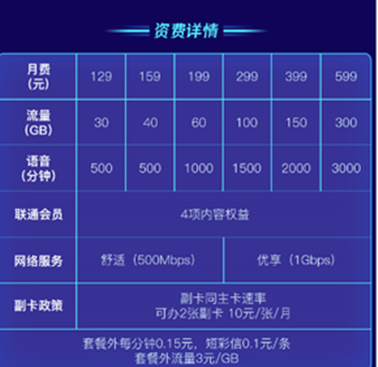 三大運(yùn)營商5G套餐在京東11.11開售，優(yōu)惠立省高達(dá)3777！