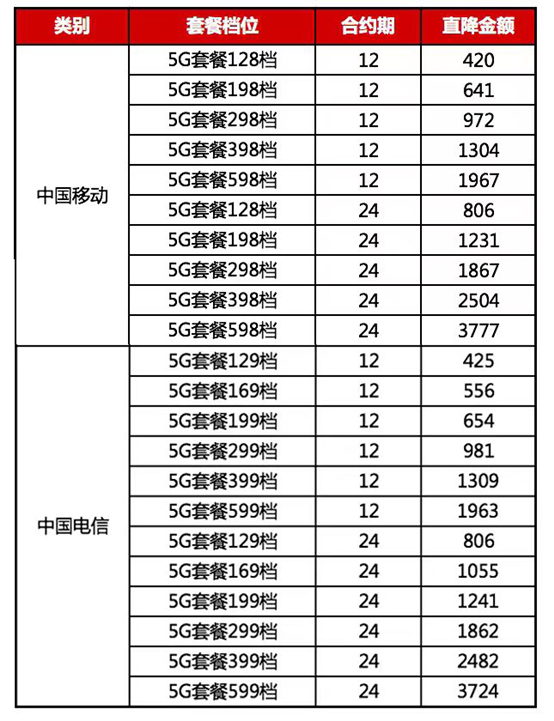 三大運(yùn)營商5G套餐在京東11.11開售，優(yōu)惠立省高達(dá)3777！