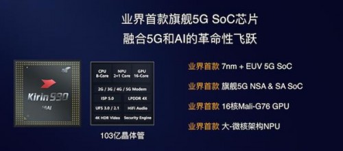 5G套餐今天正式啟用，華為Mate30系列5G版現(xiàn)已開售！