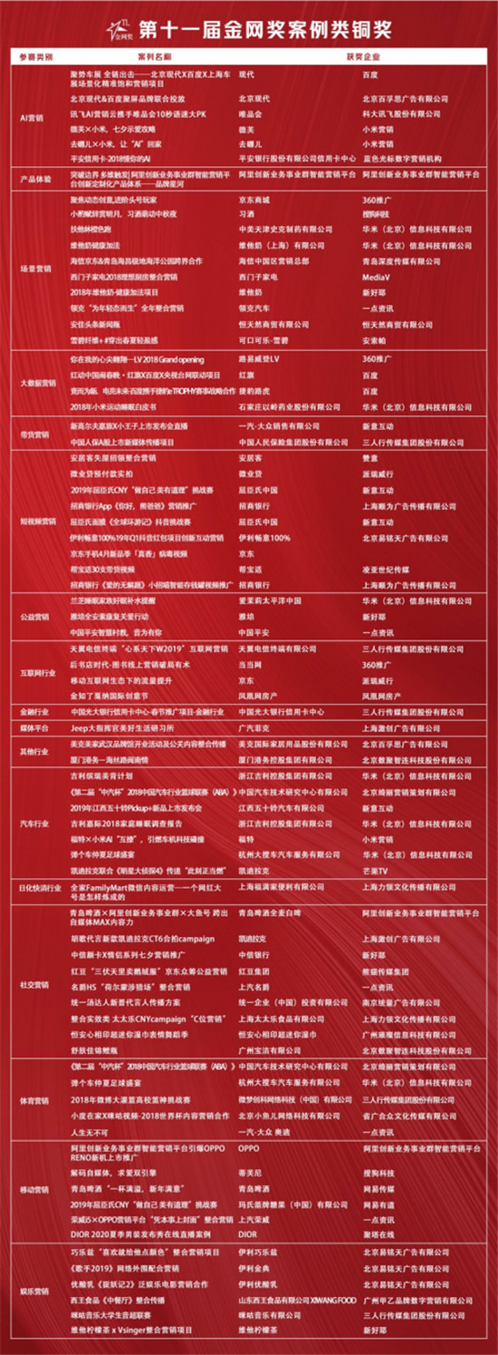 第十一屆“金網(wǎng)獎(jiǎng)”獲獎(jiǎng)名單隆重揭曉