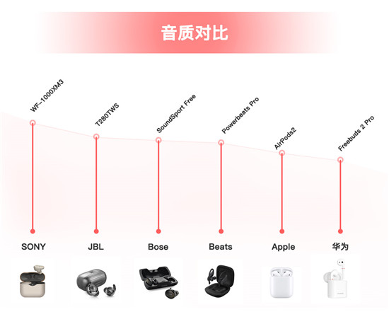 雙十一真無線耳機(jī)哪家強(qiáng)，JBL T280TWS性價比之王
