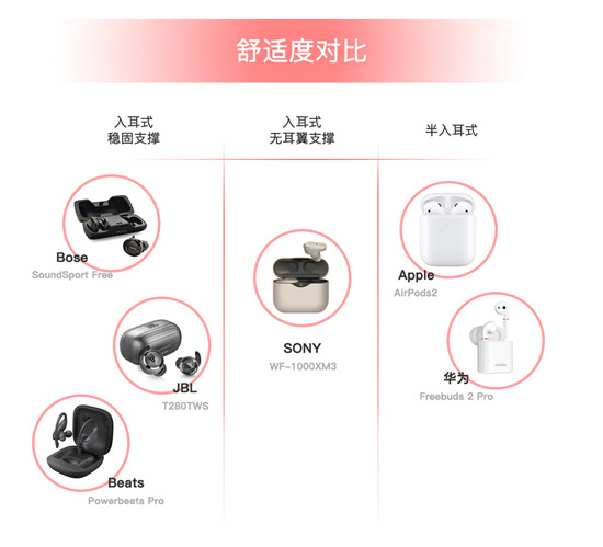 雙十一真無線耳機(jī)哪家強(qiáng)，JBL T280TWS性價比之王